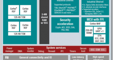 TI adds network accelerators to boost Sitara microcontrollers